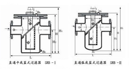 蓝式过滤器.jpg